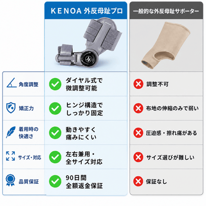 KENOA 外反母趾プロ